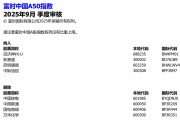 富时中国A50，最新调整！