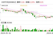 北京文化：青岛海发拟减持不超3%股份