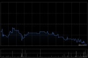 迷策略根据供股发行1.23亿股