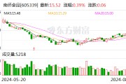 南侨食品：7月份公司合并营业收入同比增长5.22%