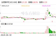 远翔新材：股东拟减持公司不超1%股份