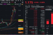 调整结束，港股一飞冲天！港股互联网ETF（513770）飙涨5%，再探新高！阿里巴巴涨逾7%
