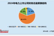 电力行业财务总监CFO观察：三博士均高薪 国投电力周长信147万元 长江电力詹平原110万元 华电新能吴豪75万元