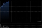 港股保险股早盘走强 中国人寿涨超5% 机构称保险行业步入向上周期