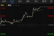 提前涨停！605178，拟易主