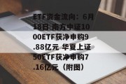 ETF资金流向：6月18日 南方中证1000ETF获净申购9.88亿元 华夏上证50ETF获净申购7.16亿元（附图）