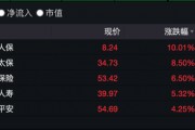 保险股接力银行股，慢牛行情启动？中国人保涨停，中国平安市值逼近万亿