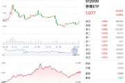 多只券商股大涨！市场情绪能否延续？