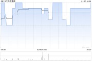 洪桥集团与吉利科技订立铝土矿采购框架协议 洪桥集团与吉利科技订立铝土矿采购框架协议