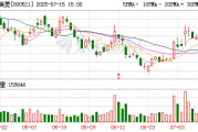 长虹美菱：7月15日回购公司A股股份110万股