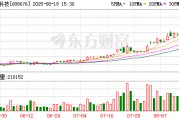 金盘科技大宗交易成交8.97万股 成交额489.58万元