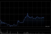 名创优品5月27日耗资约22.41万美元回购5.128万股