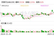 英集芯：公司尚未实施股份回购