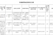 汇聚支付被罚合计超1061万元：因违反特约商户管理规定 违反支付账户管理规定等