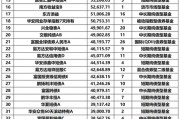 “专业买手”，最新重仓基金曝光！