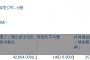 中石化油服(01033.HK)遭易方达基金减持4268.4万股