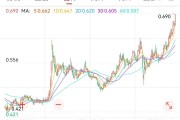 创新药 ETF 国泰大涨 4.39%点评