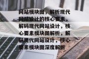 网站模块图，解析现代网站设计的核心要素，解码现代网站设计，核心要素模块图解析，解码现代网站设计，核心要素模块图深度解析