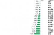 29股被主力资金减持超亿元 龙虎榜机构抢筹金溢科技等