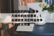 优化后的网站: 竞争力提升的关键要素，5关键因素决定网站竞争力的优化效果
