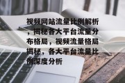 视频网站流量比例解析，揭秘各大平台流量分布格局，视频流量格局揭秘，各大平台流量比例深度分析