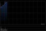 中国金融租赁将于6月25日上午起复牌
