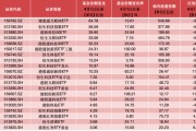 港股持续高温，港股ETF冰火两重天，这些产品“越跌越买”