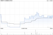太古股份公司B于4月11日耗资约187.35万港元回购19万股
