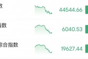 凌晨突发！美股跳水