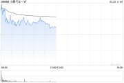 交银国际：维持小鹏汽车-W“买入”评级 目标价为134.69港元