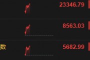 港股恒生科指涨超2% 阿里巴巴涨超4%