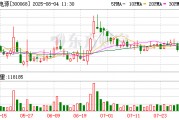 南都电源：公司民用锂电产品已量产并进入市场销售