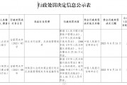 陕西太白农商银行因违反支付结算和反洗钱管理规定被罚27.54万元