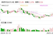 美诺华：控股子公司通过高新技术企业重新认定