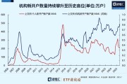 冯柳最新加仓安琪酵母 持有3500万股成为第三大股东