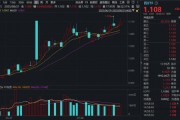 4200亿制药龙头业绩爆发，场内唯一药ETF（562050）收盘新高！高层最新发话力挺生物医药产业