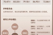 上市券商领军人物领导力TOP榜丨同业评价全景图：中银证券周冰合规性维度评比行业排名第19