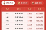 双节白酒市场需求回暖 飞天茅台带动电商销售热情