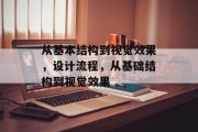 从基本结构到视觉效果，设计流程，从基础结构到视觉效果