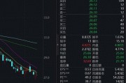 金龙鱼一度跌超8%，公司回应油罐车事件：自查结果显示充分履行监管责任