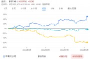 今年大涨51%，甲骨文凭什么？