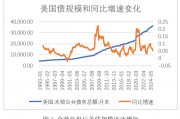 美债是否有违约风险