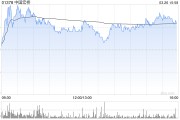 小摩：派息率超预期+可转债换股价彰显信心 上调中国宏桥目标价至17港元