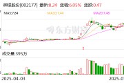 御银股份：7月22日将召开2025年第二次临时股东大会