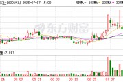 华资实业：李延永申请辞去董事长等职务