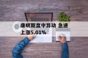 康明斯盘中异动 急速上涨5.01%