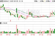 海光信息上半年营收增长45.21% 合同负债较去年末激增2.4倍