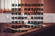 深入解析网站功能模块结构图，构建高效网站的关键，网站功能模块结构图解析，高效网站构建之道，高效网站构建之道，功能模块结构图深度解析