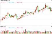 新莱福拟收购实控人间接持股企业 交易预计构成重大资产重组