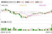 鹏翎股份：公司产品会通过合作伙伴的渠道间接出口至海外市场